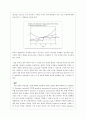 화학공학 실험 - 단증류 결과 보고서, 결론 및 토의 8페이지