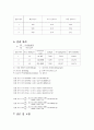 [물리응용실험] 열의 역학적 일당량 측정 실험 & 열의 전기적 일당량 측정 실험 3페이지