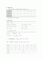 [물리응용실험] 열의 역학적 일당량 측정 실험 & 열의 전기적 일당량 측정 실험 6페이지