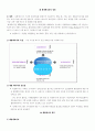 [에너지] 신재생에너지의 정의 및 종류 1페이지