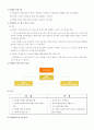 [에너지] 신재생에너지의 정의 및 종류 4페이지