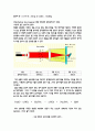 무기합성및 분석화학 실험 -실리카겔의 제조와 특성 16페이지