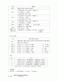 환경분석화학 - 경도 실험 7페이지