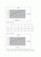 [보고서] 화학공학 보고서 - 단증류 3페이지