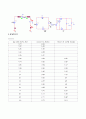 전자회로 및 실험 - Diode Characteristics[예비와 결과 보고서] 6페이지