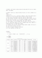 [물리실험] em 측정 6페이지