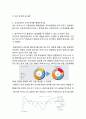 M&A 기업인수합병 사례분석 - SKT의 하이닉스 M&A 기업인수합병 사례분석과 효과 및 미래전망 27페이지