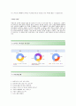 [CJ제일제당-품질분석분야 합격 자기소개서] CJ제일제당 자소서+[면접기출문제]_CJ제일제당공채자기소개서_CJ제일제당채용자소서 3페이지