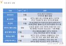 SKT(SK텔레콤 SK Telecom) vs KT 기업 경쟁전략 비교분석과 마케팅전략 비교분석 PPT자료 21페이지