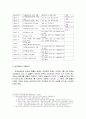 현행 성폭력범죄 대처방안의 개관과 성폭력범죄의 대처방안의 문제점 및 개선방안의 제안 5페이지