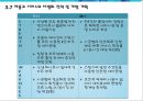 출장 세차업체 창업 사업계획서 (출장 스팀세차 서비스업체 창업) - 개요, 시장분석, 마케팅, 운영, 재무 계획, 향후 전망 23페이지