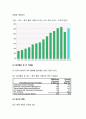 [분석자료, A+]  미국의 3PL 사업에 대한 조사 보고서  16페이지