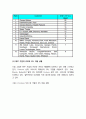 [분석자료, A+]  미국의 3PL 사업에 대한 조사 보고서  36페이지