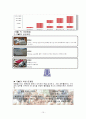 국내기업과 해외기업의 윤리경영 성공사례와 실패사례 10페이지