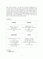 국내기업과 해외기업의 윤리경영 성공사례와 실패사례 11페이지