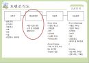 [사업, 창업 계획서] 호텔창업(자연친화적 컨셉) 창업계획서 - Let’s Go ECOTEL (에코텔).pptx 33페이지