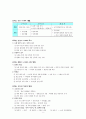 9급 공무원 시험대비 국사핵심요약정리 (01~84) - 한국사 핵심정리 2페이지