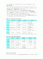 9급 공무원 시험대비 국사핵심요약정리 (01~84) - 한국사 핵심정리 3페이지