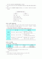 9급 공무원 시험대비 국사핵심요약정리 (01~84) - 한국사 핵심정리 4페이지