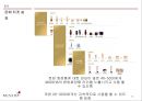 미샤(MISSHA) 판매촉진위한 경영전략분석 및 미샤 마케팅프로모션전략과 미샤의 보완할점.PPT자료 18페이지