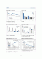 KB국민은행 경영전략분석과 국민은행 차별화전략 및 글로벌전략과 국민은행 핵심역량분석과 국민은행 경쟁사(우리은행,신한은행) 비교분석 8페이지