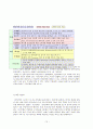 KB국민은행 경영전략분석과 국민은행 차별화전략 및 글로벌전략과 국민은행 핵심역량분석과 국민은행 경쟁사(우리은행,신한은행) 비교분석 15페이지