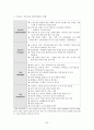 KB국민은행 경영전략분석과 국민은행 차별화전략 및 글로벌전략과 국민은행 핵심역량분석과 국민은행 경쟁사(우리은행,신한은행) 비교분석 20페이지