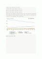 (A+ 분석 보고서) 글로벌 검색엔진 동향 및 시장 분석 4페이지