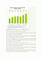 (A+ 분석 보고서) 글로벌 검색엔진 동향 및 시장 분석 15페이지