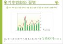  기후변화 영향- 환경협약 12페이지