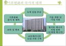  기후변화 영향- 환경협약 43페이지