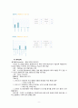 이슬람 원리주의 (정의, 태동과 발전, 이슬람 원리주의가 이슈가 되는 이유, 급진적 원리주의)와, 테러리즘 (정의, 테러의 요인과 목표, 테러의 발생과 현황, 테러단체) 9페이지