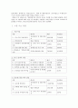 청년 실업 대책 (청년실업대책의 의의, 분류, 7개 정부기관 합동 청년 고용 촉진 대책, 청년고용 추가 대책, 해외의 사례) 5페이지