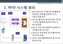 [정보통신] RFID (RFID 시스템 구성, 기능 및 종류, RFID 활용분야, RFID 장단점과 향후발전 및 개선방향) 13페이지