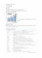 정보사회 & 개인정보 -정보사회, 정보사회개념, 정보사회특징, 정보사회역기능, 정보사회순기능, 정보사회유형, 정보사회종류, 정보사회기능, 개인정보유출사례 5페이지