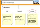 제주항공 “Let’s Fly” With Jeju Air  (Situation Analysis, Target Specification & Analysis, IMC Plan & Objectives, Actual IMC Plan).PPT자료 4페이지