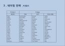 제비표 페인트 리네이밍 (시장상황분석, SWOT 분석, 경쟁사 분석, 소비자 분석, 네이밍 전략, 후보안).PPT자료 12페이지