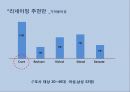 제비표 페인트 리네이밍 (시장상황분석, SWOT 분석, 경쟁사 분석, 소비자 분석, 네이밍 전략, 후보안).PPT자료 22페이지