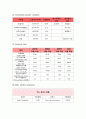 Stock market analysis 주식시장분석,재무관리,재무관리사례,재무제표 5페이지