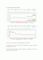 Stock market analysis 주식시장분석,재무관리,재무관리사례,재무제표 6페이지