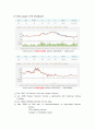 Stock market analysis 주식시장분석,재무관리,재무관리사례,재무제표 12페이지