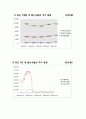 Stock market analysis 주식시장분석,재무관리,재무관리사례,재무제표 16페이지