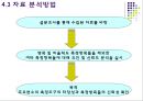 중국 내 한국기업의 자회사의 전략적 역할 유형에 관한 연구 (다국적 기업 자회사의 전략적 역할유형에 관한 기존 연구의 검토, 연구가설의 제시, 연구방법, 연구결과).PPT자료 11페이지
