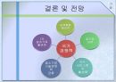 기술 (개발 역사 및 중소기업정책의 중요성, 기술정책 정부조직, 기술정책 현황 : 기관별 정책 세부사항, 녹색기술, 1인 창조기업).PPT자료 29페이지