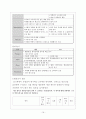 [창업, 사업계획서] 죠스 떡볶이 (기업소개, 사업방향, 시설설비, 메뉴, 점포운영관리, 점유율, 시장분석) 16페이지