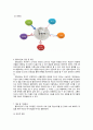 청소년복지, 학교폭력사례,청소년자살, 학교폭력 개념 유형, 사례 6페이지