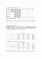 대졸자의 청년실업: 취업률이 낮은 이유 (매칭이론, 실업률 증가 원인, 유보임금 모형, 실증분석, 경제 호·불황에 따른 경기적 실업, 실업률관계, 경기 불황, 실업문제, 해결방안,  고용, 일자리 문제, 비정규직) 8페이지