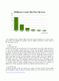 게임중독 청소년 대상 미술치료프로그램 (청소년 게임중독 정의, 실태, 원인, 청소년에게 미치는 영향, 게임중독 사례 , 게임중독 청소년 대상 집단상담 프로그램, 미술치료, 필요성, 목적, 기대효과, 측정도구) 5페이지