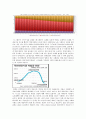 출산율 저하 발표 최종보고서 (인구의 세계적 추세, OCED 국가와의 비교, 저 출산의 원인 및 문제점 그리고 해결방안, 선진국의 사례 및 결론) 4페이지