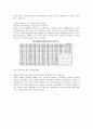 출산율 저하 발표 최종보고서 (인구의 세계적 추세, OCED 국가와의 비교, 저 출산의 원인 및 문제점 그리고 해결방안, 선진국의 사례 및 결론) 5페이지